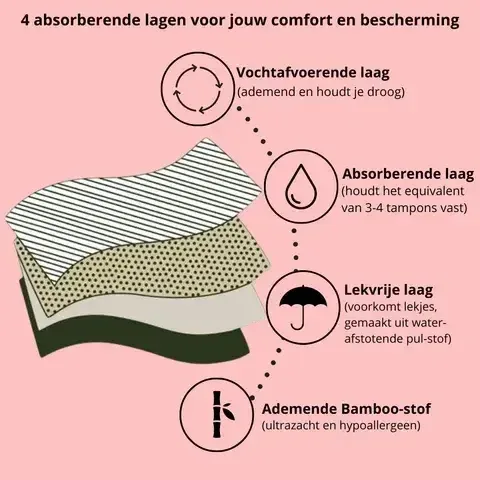 Moi et Marie Nikki menstruatie dagboxershort in zwart