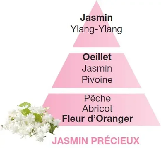 Lampe Berger Parfum de Maison - Huisparfum Jasmin Précieux vulling 500 ml