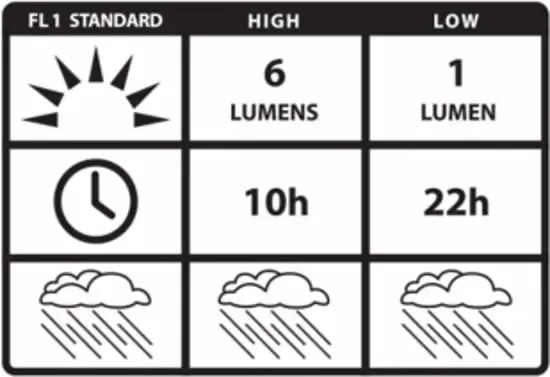 Nite Ize BugLit Helder Zwart Benen Lime Voeten Led Lampje BGT02-07-1701