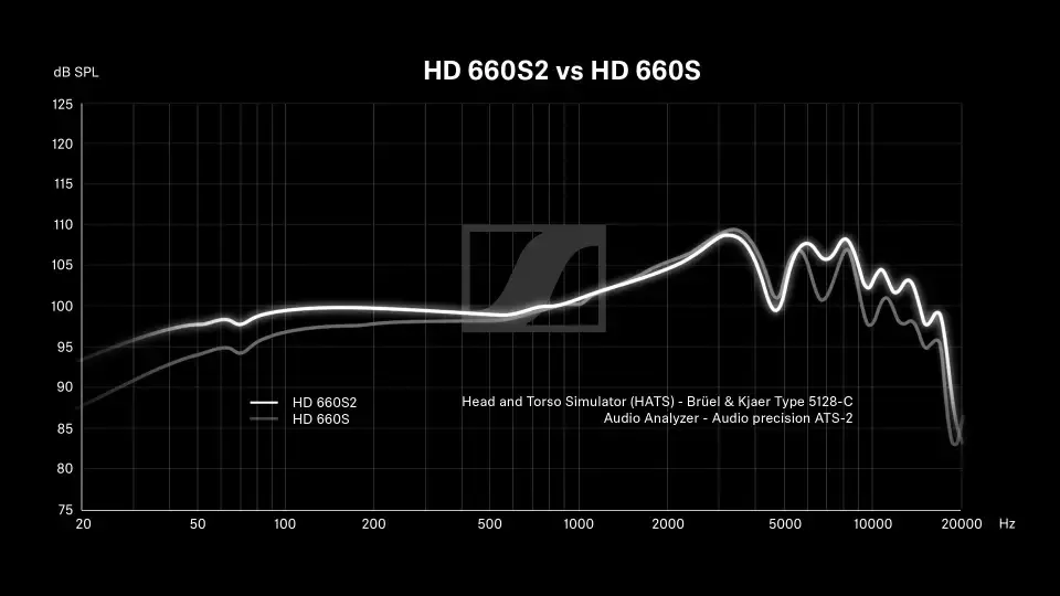 Sennheiser HD660S2