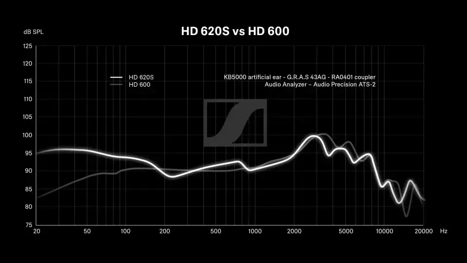 Sennheiser HD 620S